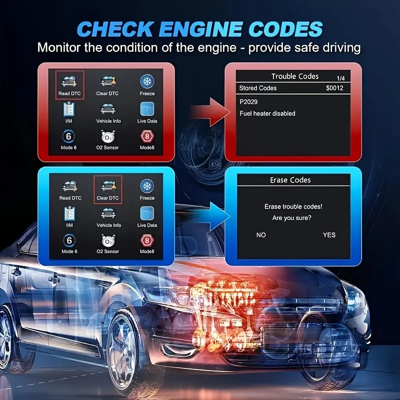 Professional OBD2 Car Diagnostic Scanner